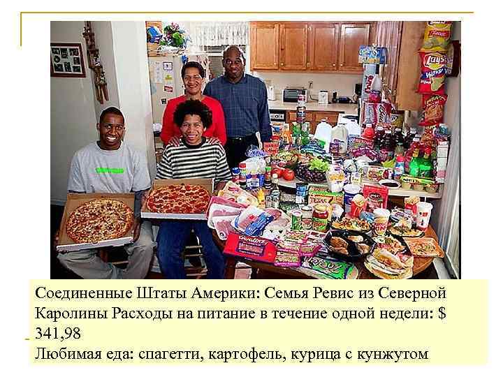 Соединенные Штаты Америки: Семья Ревис из Северной Каролины Расходы на питание в течение одной