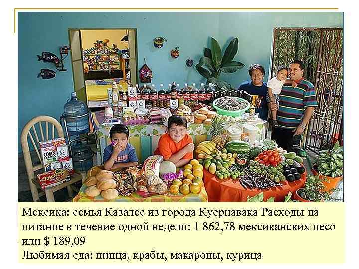 Мексика: семья Казалес из города Куернавака Расходы на питание в течение одной недели: 1