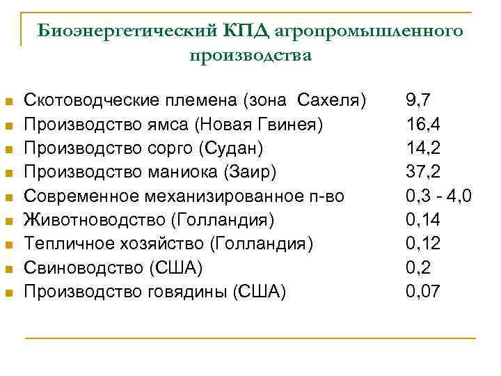 Биоэнергетический КПД агропромышленного производства n n n n n Скотоводческие племена (зона Сахеля) Производство