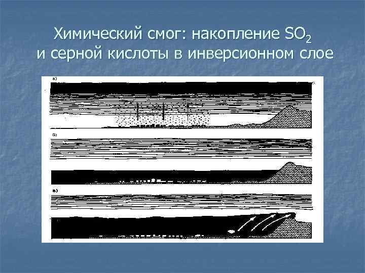 Химический смог: накопление SO 2 и серной кислоты в инверсионном слое 