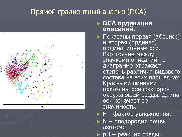 Прямой градиентный анализ (DCA) DCA ординация описаний. ► Показаны первая (абсцисс) и вторая (ординат)