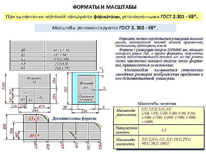 Масштабы чертежей