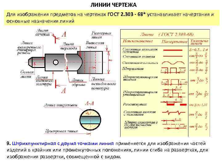 ЛИHИИ ЧЕPТЕЖА Для изображения предметов на чертежах ГОСТ 2. 303 - 68* устанавливает начертания