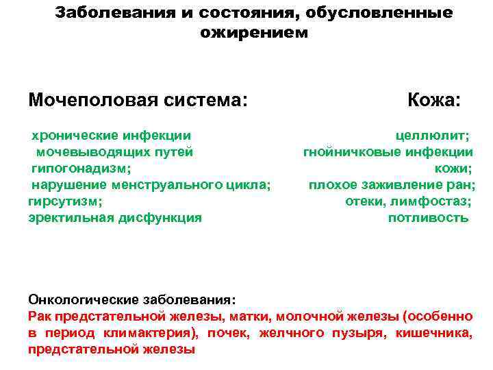 Заболевания и состояния, обусловленные ожирением Мочеполовая система: Кожа: хронические инфекции целлюлит; мочевыводящих путей гнойничковые