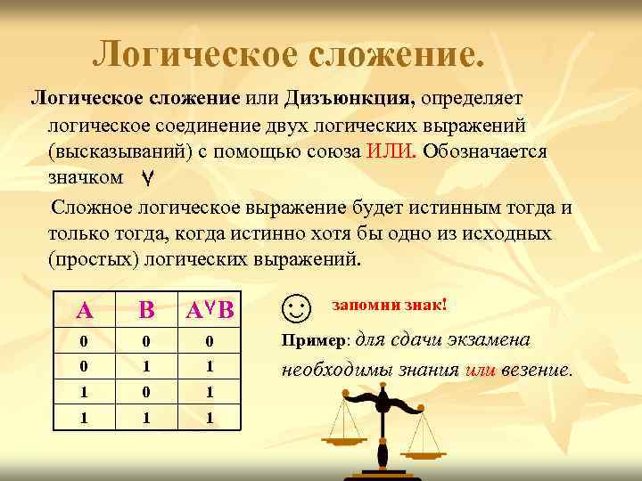 Логическое сложение или Дизъюнкция, определяет логическое соединение двух логических выражений (высказываний) с помощью союза