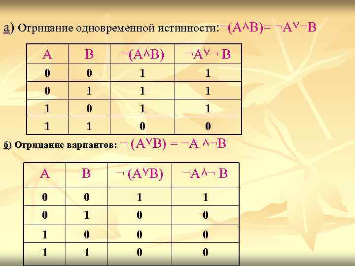 а) Отрицание одновременной истинности: ¬(А٨В)= ¬А۷¬В А В ¬(А٨В) ¬ А۷ ¬ В 0