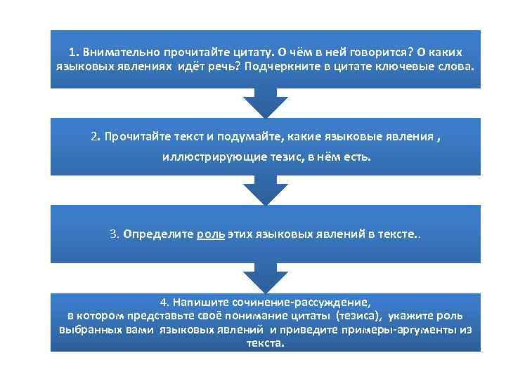 1. Внимательно прочитайте цитату. О чём в ней говорится? О каких языковых явлениях идёт