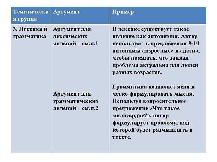 Тематическа Аргумент я группа Пример 3. Лексика и Аргумент для грамматика лексических явлений –