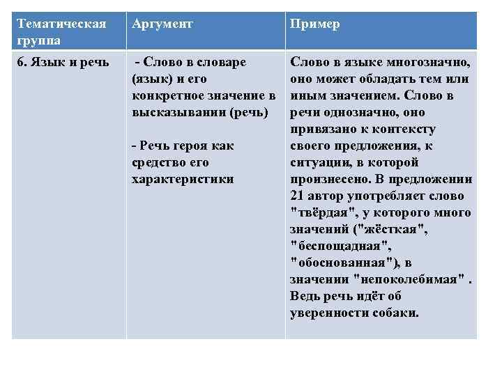 Тематическая группа Аргумент Пример 6. Язык и речь - Слово в словаре (язык) и