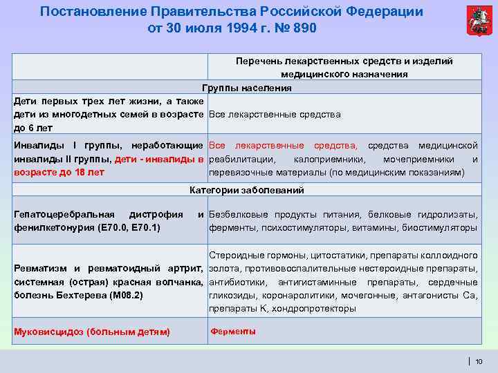 Постановление Правительства Российской Федерации от 30 июля 1994 г. № 890 Перечень лекарственных средств