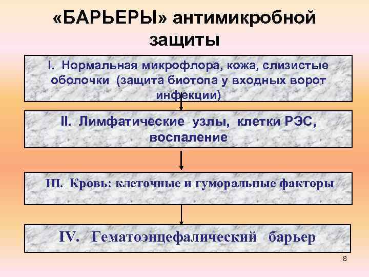 «БАРЬЕРЫ» антимикробной защиты I. Нормальная микрофлора, кожа, слизистые оболочки (защита биотопа у входных