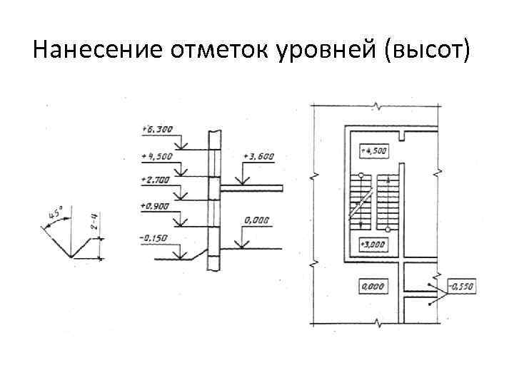 Отметка уровня на чертеже гост