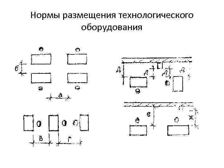 Что отображается на схеме размещения технологического оборудования