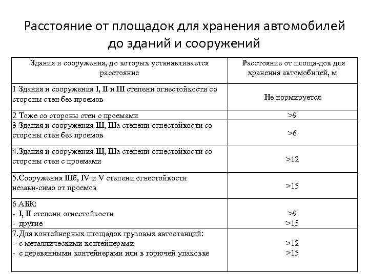 Расстояния от сооружений. Требования к площадкам для хранения транспортных средств:. Расстояния от автостоянок до зданий и сооружений. Расстояние от автомобильной стоянки до здания. Расстояние от жилого дома до производственного здания.