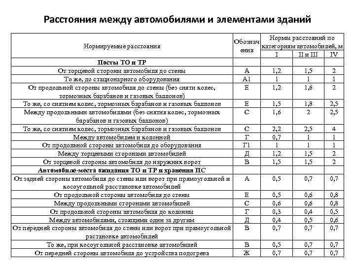 Расстояние от оборудования