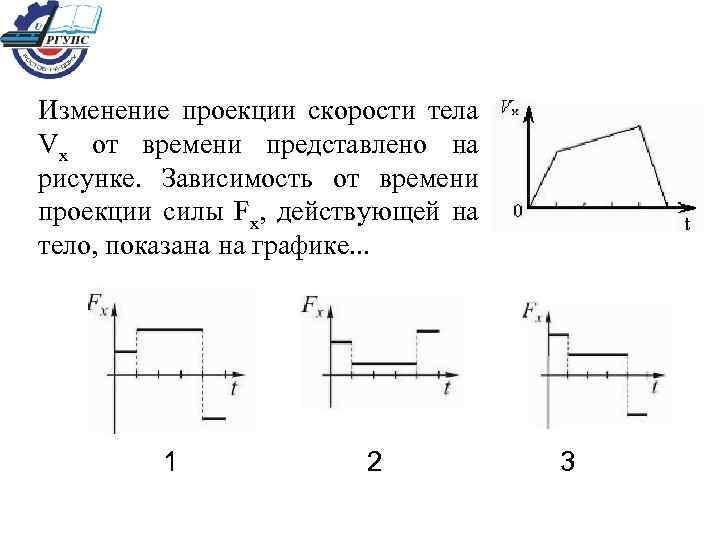 Изменение проекции скорости тела Vx от времени представлено на рисунке. Зависимость от времени проекции