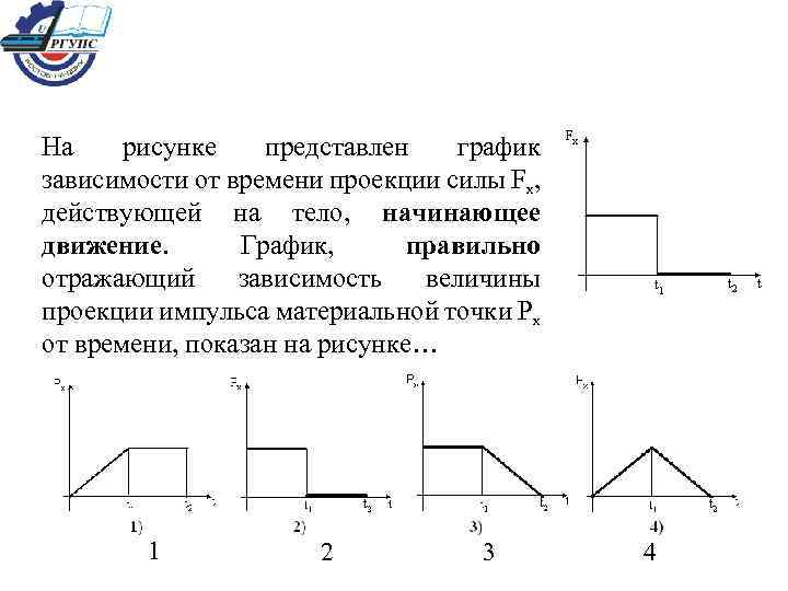 На рисунке представлена зависимость импульса