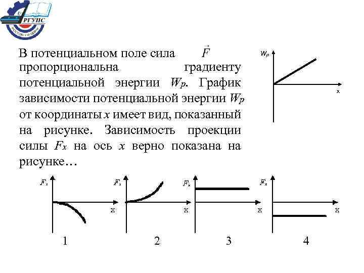 На рисунке 142 представлены графики зависимости потенциальной энергии