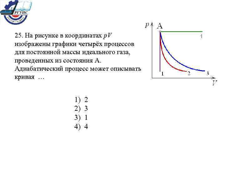 25. На рисунке в координатах p. V изображены графики четырёх процессов для постоянной массы