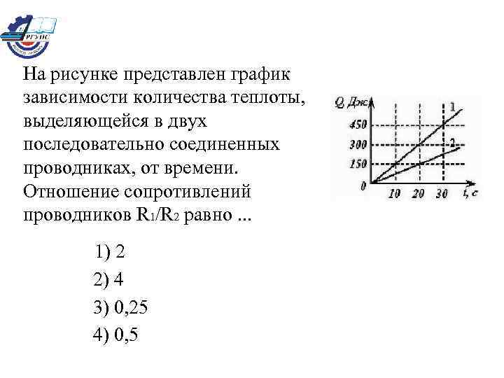 На рисунке представлен график зависимости количества теплоты, выделяющейся в двух последовательно соединенных проводниках, от