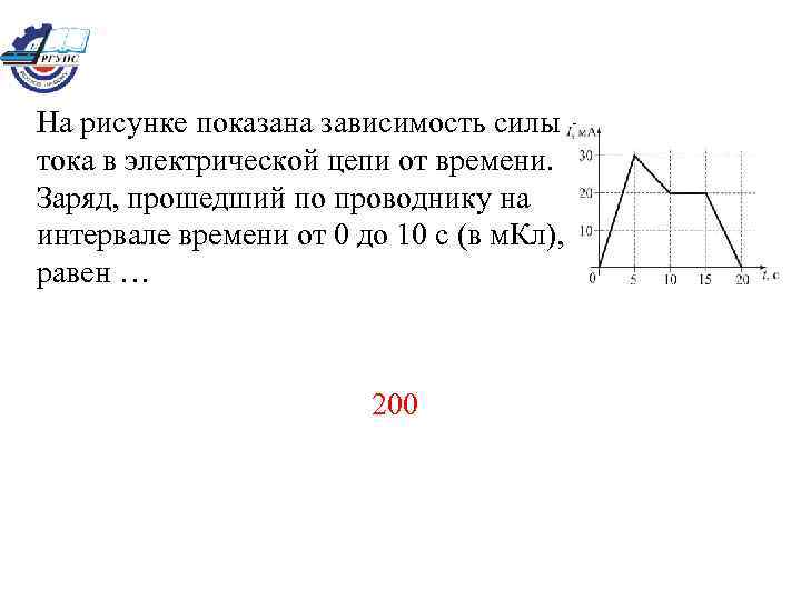 На рисунке показана зависимость силы тока в электрической цепи от времени. Заряд, прошедший по