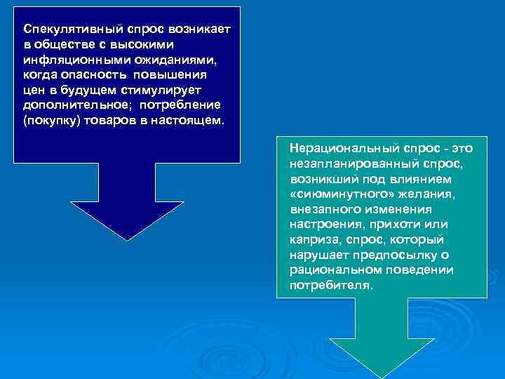 Спекулятивный спрос возникает в обществе с высокими инфляционными ожиданиями, когда опасность повышения цен в