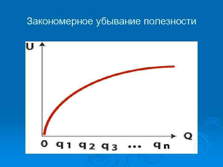 Закономерное убывание полезности 