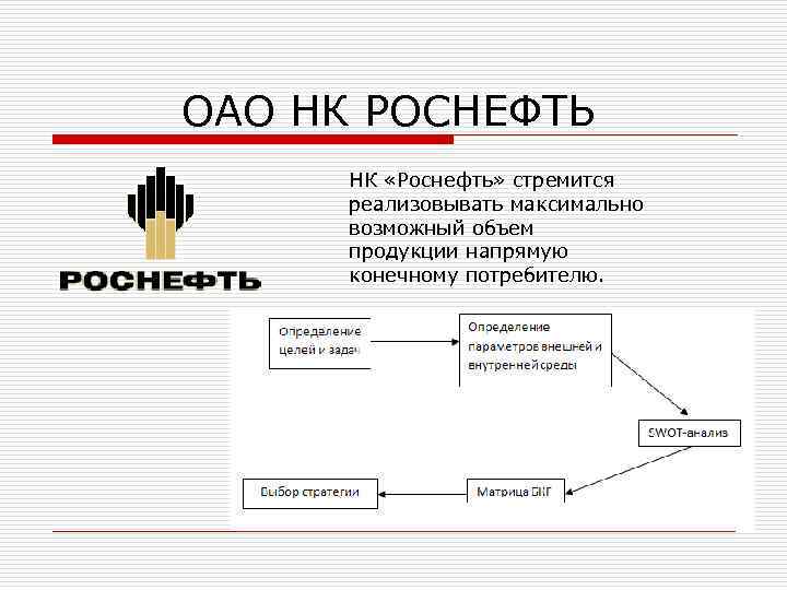 План маркетинга роснефть