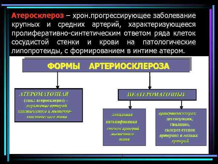 Атеросклероз – хрон. прогрессирующее заболевание крупных и средних артерий, характеризующееся пролиферативно-синтетическим ответом ряда клеток