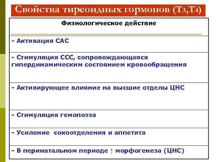 Свойства тиреоидных гормонов (Т 3, Т 4) Физиологическое действие - Активация САС - Стимуляция