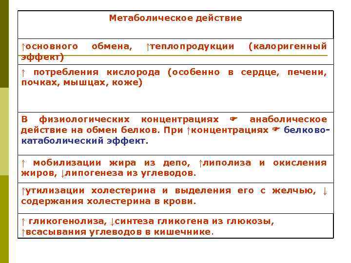 Метаболическое действие ↑основного эффект) обмена, ↑теплопродукции (калоригенный ↑ потребления кислорода (особенно в сердце, печени,