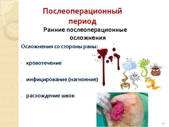 Послеоперационный период Ранние послеоперационные осложнения Осложнения со стороны раны: - кровотечение - инфицирование (нагноение)