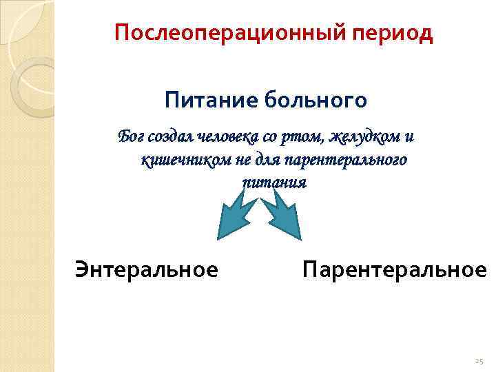 Послеоперационный период Питание больного Бог создал человека со ртом, желудком и кишечником не для
