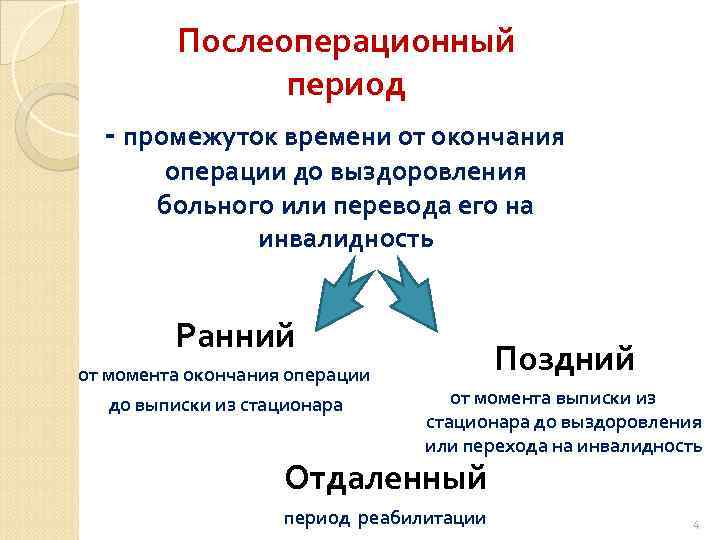 Послеоперационный период промежуток времени от окончания операции до выздоровления больного или перевода его на