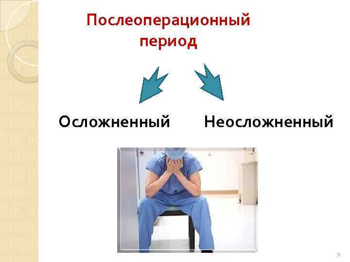 Послеоперационный период Осложненный Неосложненный 9 