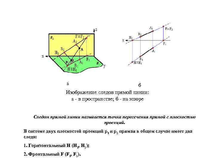 а б Изображение следов прямой линии: а - в пространстве; б - на эпюре