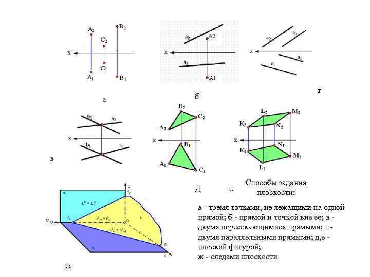 Способы задания плоскости общего положения на комплексном чертеже