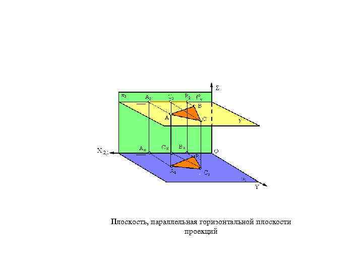 Плоскость, параллельная горизонтальной плоскости проекций 