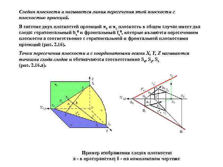 Следом плоскости a называется линия пересечения этой плоскости с плоскостью проекций. В системе двух