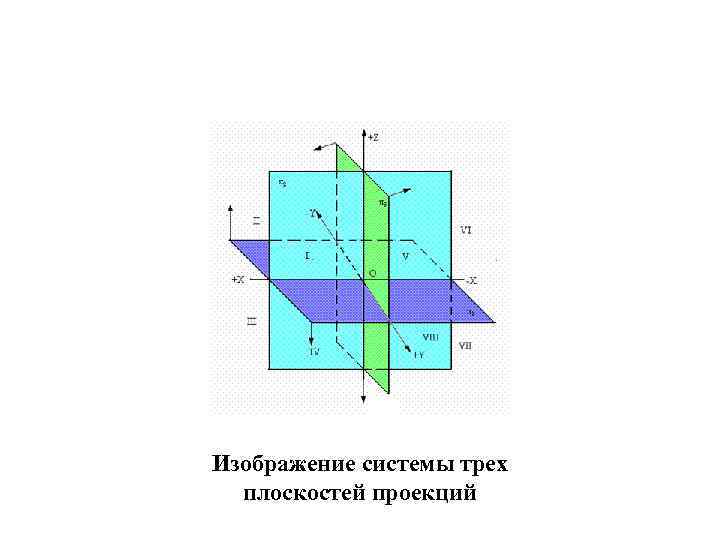 Изображение системы трех плоскостей проекций 
