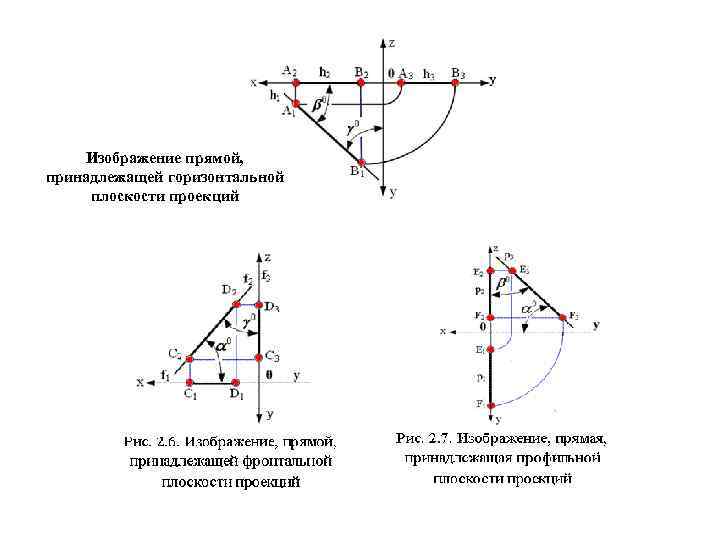 Изображение прямой, принадлежащей горизонтальной плоскости проекций 