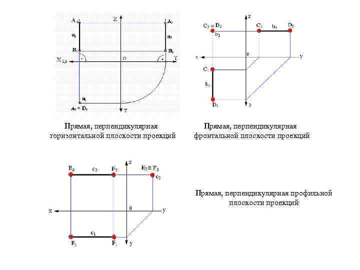 Плоскость перпендикулярна горизонтальной плоскости