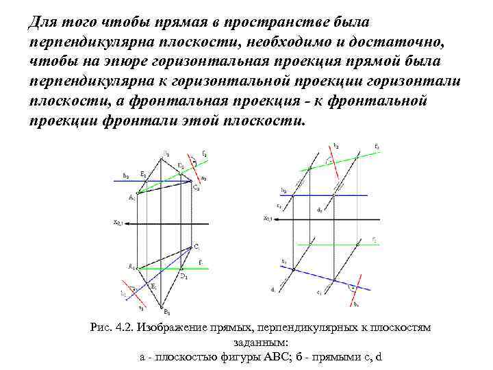 Линия перпендикулярная плоскости