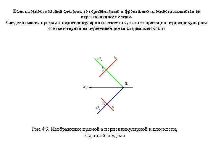 Фронтально проецирующая плоскость г заданная следами показана на рисунке