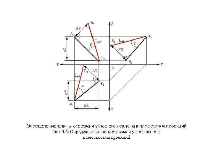 Определить углы наклона к плоскостям проекции