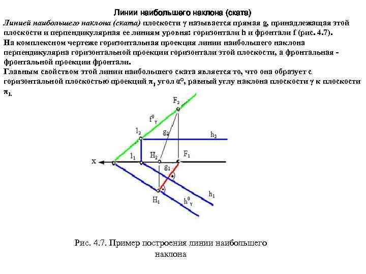 Наибольший уклон. Горизонталь фронталь и линия наибольшего ската. Линия ската, фронталь горизонталь. Линия наибольшего наклона к п2. Горизонтальная проекция линии ската.