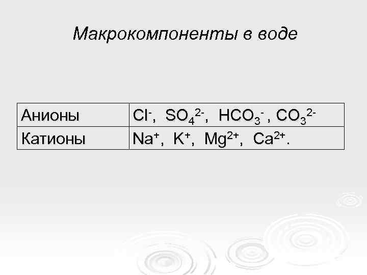Макрокомпоненты в воде Анионы Катионы Сl-, SO 42 -, HCO 3 - , CO