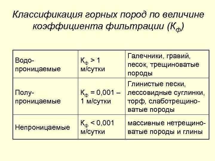 Классификация горных пород