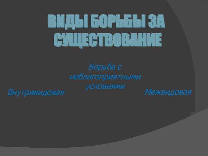 ВИДЫ БОРЬБЫ ЗА СУЩЕСТВОВАНИЕ Внутривидовая Борьба с неблагоприятными условиями Межвидовая 