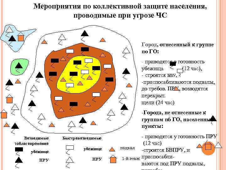 Мероприятия по коллективной защите населения, проводимые при угрозе ЧС Город, отнесенный к группе по